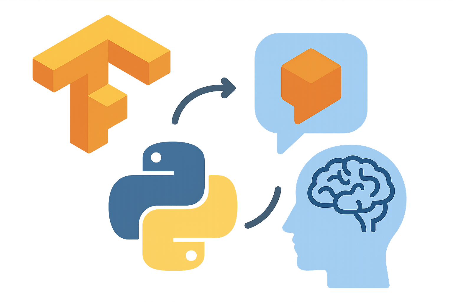 tensorflow-python-libraries